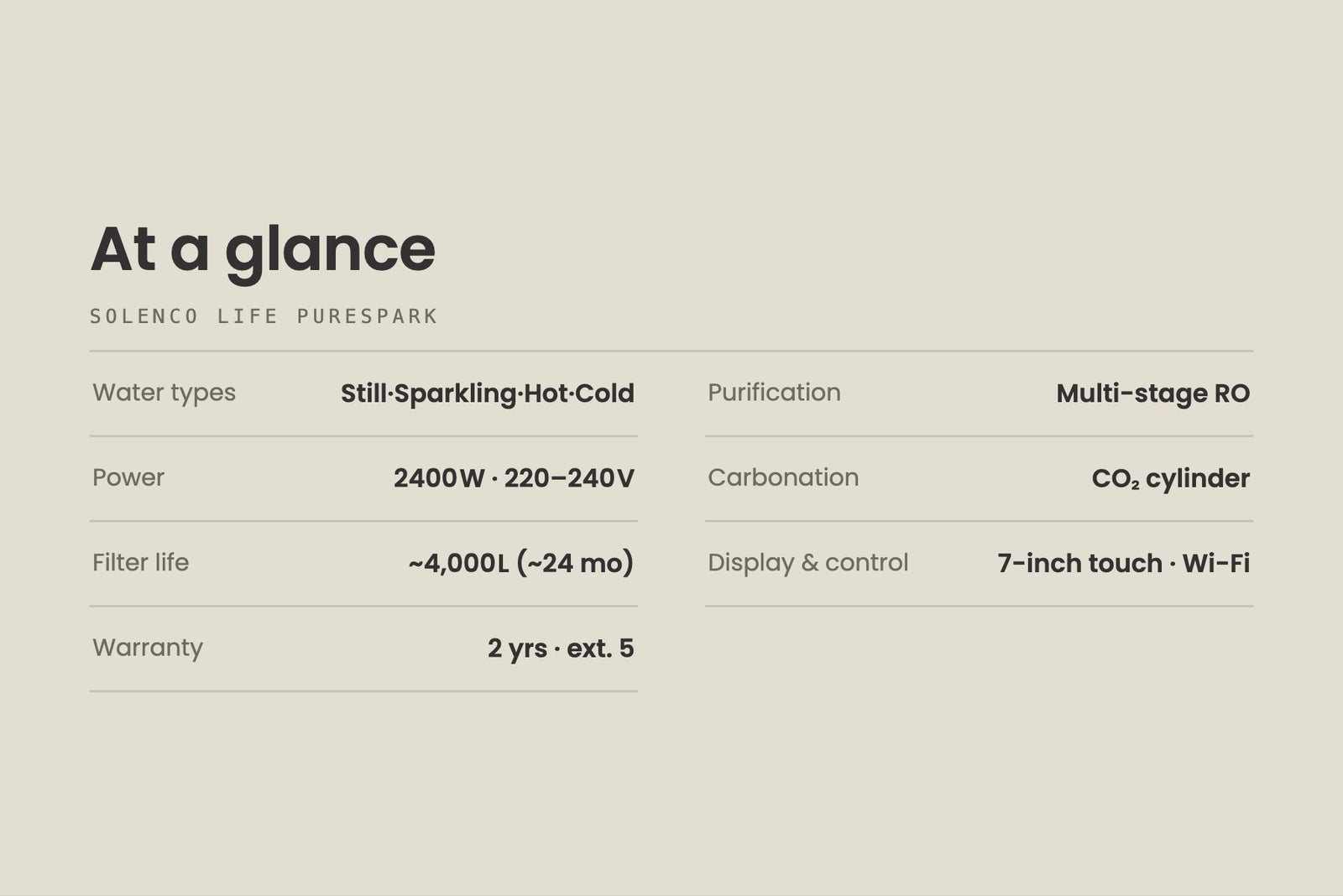 PureSpark — specifications at a glance