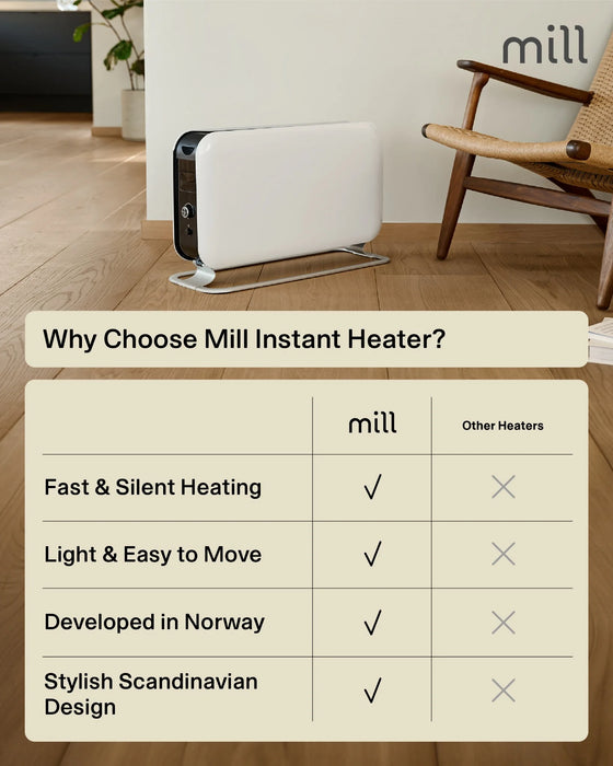 Mill LED Portable Heater 2200W – Silent Convection Heat, Gentle on Your Air.