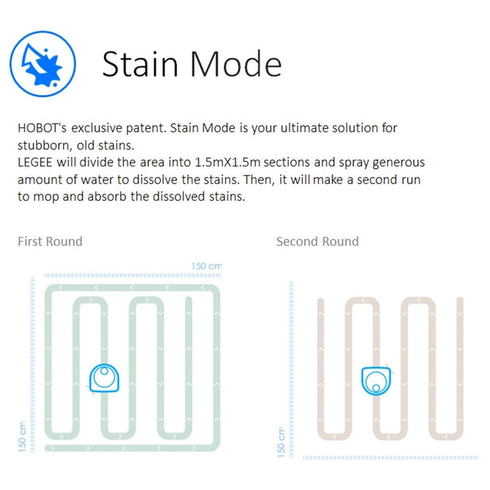 Hobot Legee D7 Robot Vacuum Cleaner and Mop - Solenco South Africa